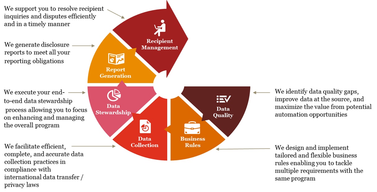 Risk Regulatory And Compliance Pwc Cayman Islands